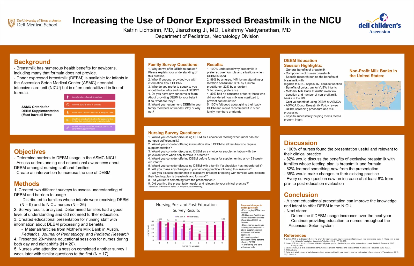 Qi 15 Poster 