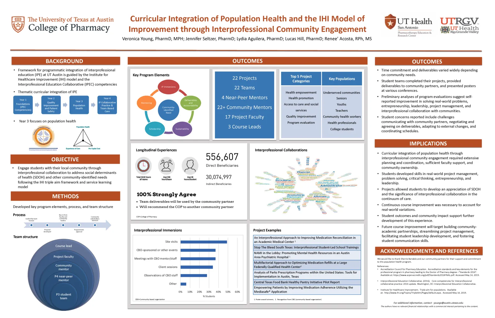 Curriculular Integration