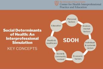 Burnt orange image with the words Social Determinants of Health Simulation Key Concepts and a ring of 7 circles with different titles in them
