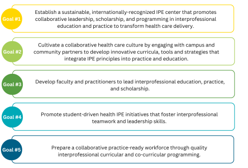 Goals for the Center